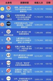 头条直播中奖的概率高吗,高还是低？