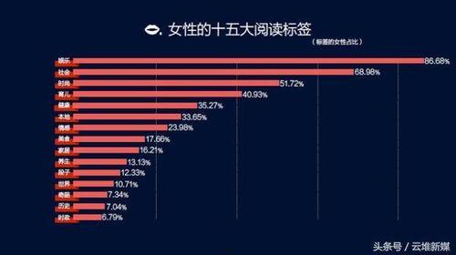今日头条日签的现状,洞察时代脉搏，引领潮流风向标